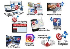 Online Marketing, Behavioral Targeting, Keyword Targeting, Ad Networks, Retargeting, Facebook Ads, Instagram Ads, Household IP Targeting, Video Pre-roll, Mobile Conquesting, Display Ads