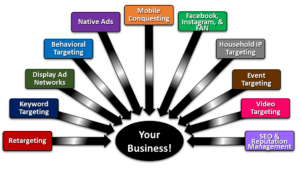 online marketing services